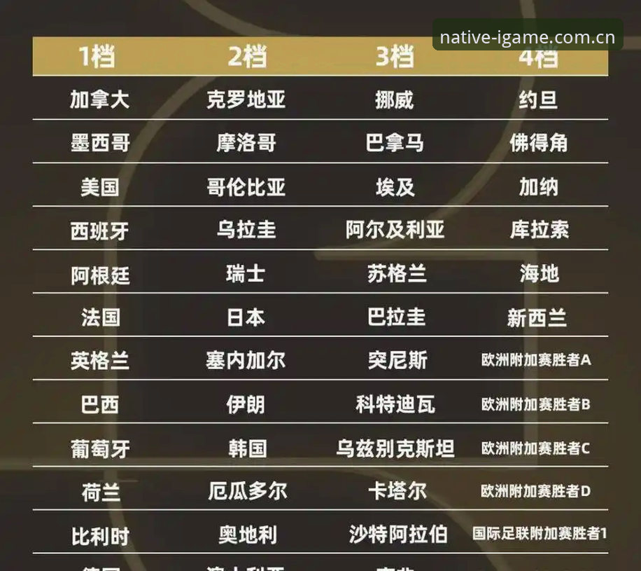揭秘2026世界杯规则巨变：裁判组迈阿密密谈，这些新规将彻底改变比赛