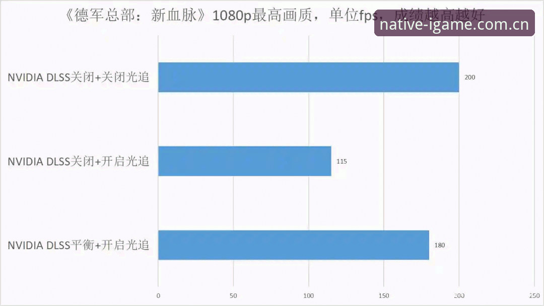 IGAME旗舰安卓版 IGAME旗舰安卓版深度评测:2025「锋芒·原生能量」能否接住玩家的日常?